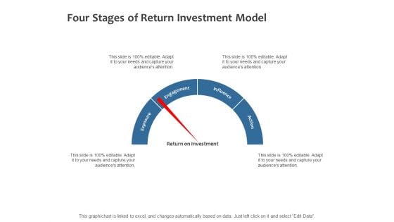 Four Stages Of Return Investment Model Ppt PowerPoint Presentation Icon Information