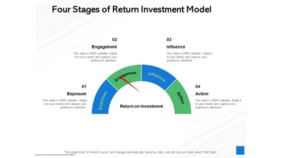 Four Stages Of Return Investment Model Ppt PowerPoint Presentation Icon Layouts