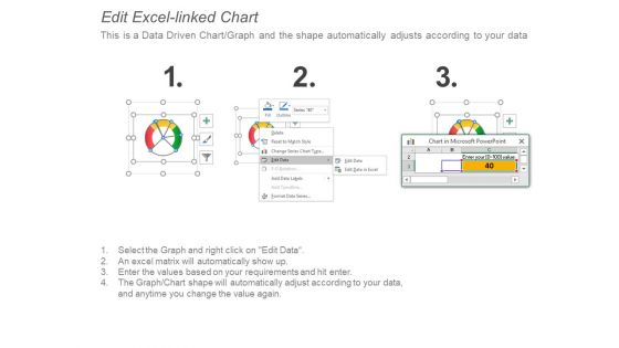 Four Stages Of Return Investment Model Ppt PowerPoint Presentation Icon Layouts