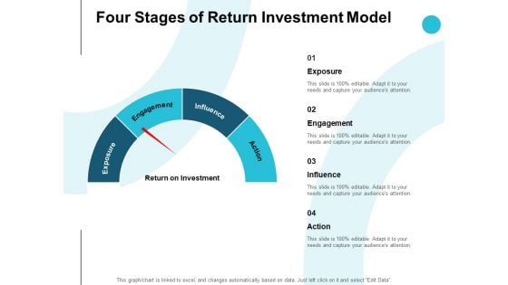 Four Stages Of Return Investment Model Ppt PowerPoint Presentation Pictures Background Image