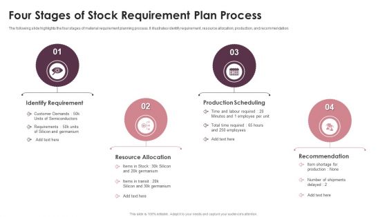 Four Stages Of Stock Requirement Plan Process Ppt PowerPoint Presentation Icon Inspiration PDF