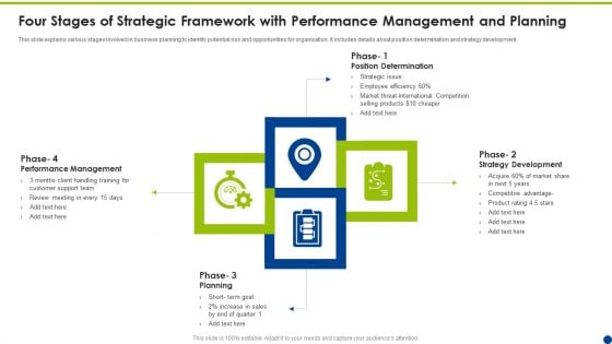 Four Stages Of Strategic Framework With Performance Management And Planning Ppt Infographic Template Template PDF