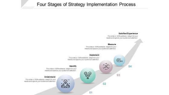 Four Stages Of Strategy Implementation Process Ppt PowerPoint Presentation Visual Aids Diagrams