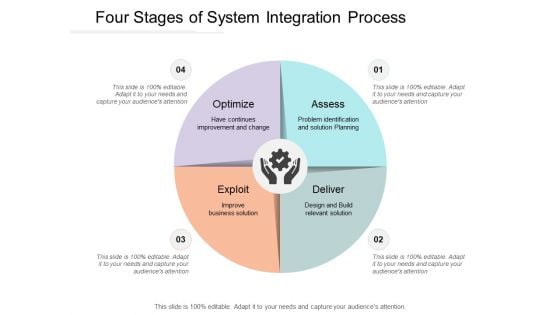 Four Stages Of System Integration Process Ppt PowerPoint Presentation Inspiration Styles