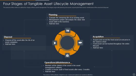 Four Stages Of Tangible Asset Lifecycle Management Clipart PDF