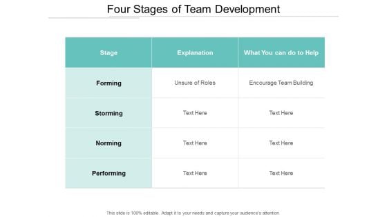 Four Stages Of Team Development Ppt PowerPoint Presentation Icon Sample