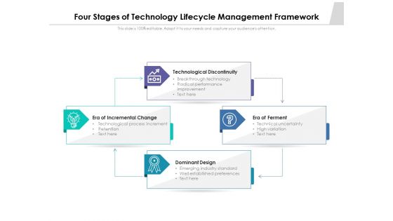 Four Stages Of Technology Lifecycle Management Framework Ppt PowerPoint Presentation File Gallery PDF