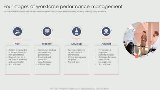 Four Stages Of Workforce Performance Management Ppt Icon Show PDF