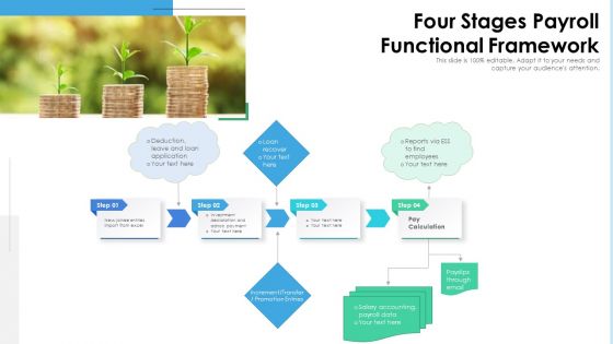 Four Stages Payroll Functional Framework Ppt Pictures Vector PDF