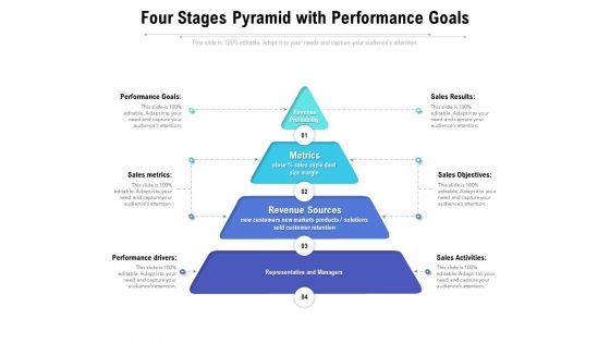 Four Stages Pyramid With Performance Goals Ppt PowerPoint Presentation File Inspiration PDF Four Stages Pyramid With Performance Goals Ppt PowerPoint Presentation File Inspiration PDF