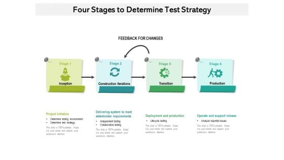 Four Stages To Determine Test Strategy Ppt PowerPoint Presentation Portfolio Example PDF