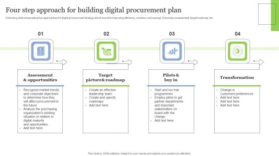 Four Step Approach For Building Digital Procurement Plan Structure PDF