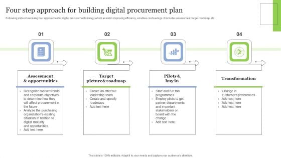 Four Step Approach For Building Digital Procurement Plan Structure PDF Four Step Approach For Building Digital Procurement Plan Structure PDF