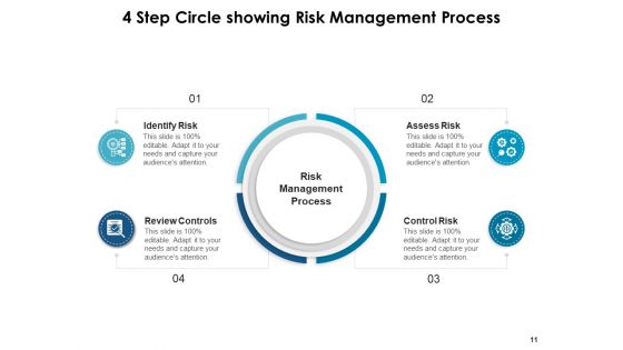 Four Step Circle Process Business Ppt PowerPoint Presentation Complete Deck