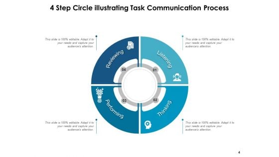 Four Step Circle Process Business Ppt PowerPoint Presentation Complete Deck