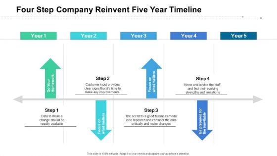 Four Step Company Reinvent Five Year Timeline Designs