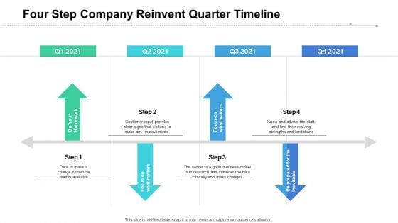Four Step Company Reinvent Quarter Timeline Ideas Four Step Company Reinvent Quarter Timeline Ideas