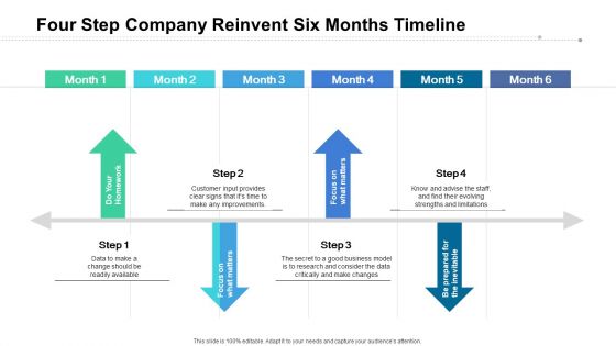 Four Step Company Reinvent Six Months Timeline Guidelines