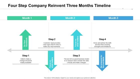 Four Step Company Reinvent Three Months Timeline Rules