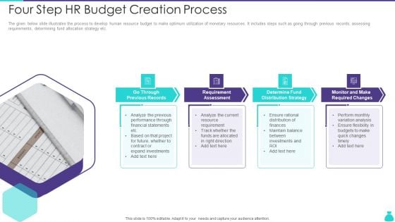 Four Step HR Budget Creation Process Ppt PowerPoint Presentation File Show PDF