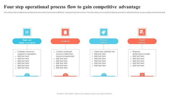 Four Step Operational Process Flow To Gain Competitive Advantage Inspiration PDF