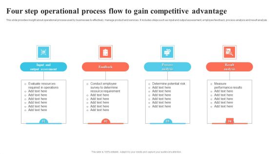 Four Step Operational Process Flow To Gain Competitive Advantage Inspiration PDF