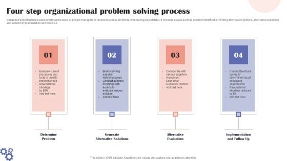 Four Step Organizational Problem Solving Process Summary PDF