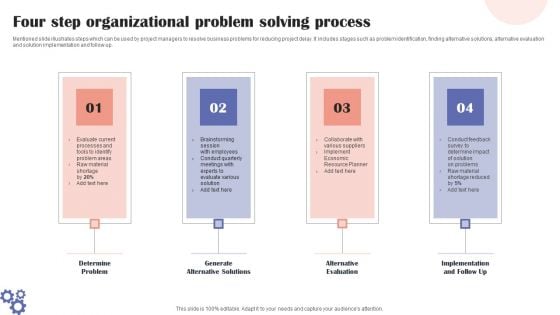 Four Step Organizational Problem Solving Process Summary PDF Four Step Organizational Problem Solving Process Summary PDF