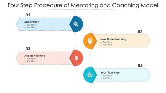 Four Step Procedure Of Mentoring And Coaching Model Ppt PowerPoint Presentation File Designs Download PDF