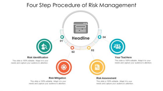 Four Step Procedure Of Risk Management Ppt PowerPoint Presentation File Demonstration PDF