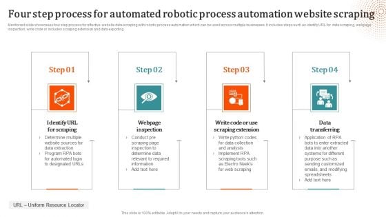 Four Step Process For Automated Robotic Process Automation Website Scraping Mockup PDF