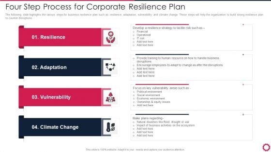 Four Step Process For Corporate Resilience Plan Designs PDF