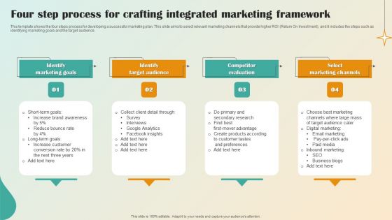 Four Step Process For Crafting Integrated Marketing Framework Background PDF