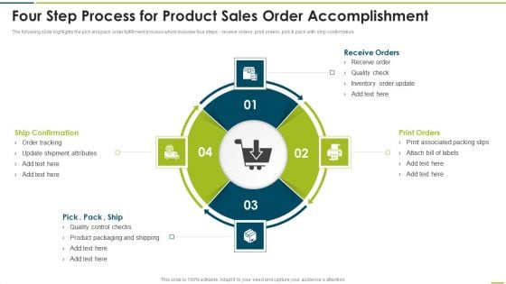 Four Step Process For Product Sales Order Accomplishment Demonstration PDF