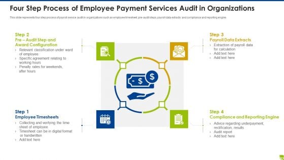 Four Step Process Of Employee Payment Services Audit In Organizations Guidelines PDF