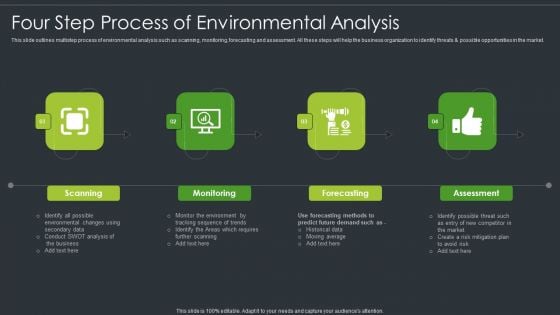 Four Step Process Of Environmental Analysis Graphics PDF