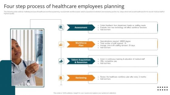 Four Step Process Of Healthcare Employees Planning Elements PDF Four Step Process Of Healthcare Employees Planning Elements PDF