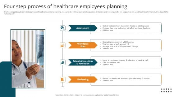 Four Step Process Of Healthcare Employees Planning Elements PDF