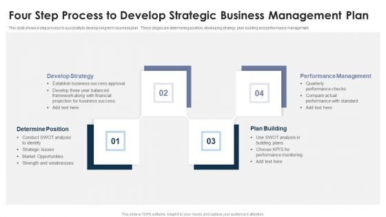 Four Step Process To Develop Strategic Business Management Plan Template PDF