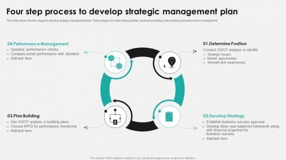 Four Step Process To Develop Strategic Management Plan Ppt PowerPoint Presentation Gallery Graphics Design PDF