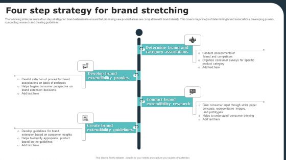 Four Step Strategy For Brand Stretching Ppt PowerPoint Presentation File Model PDF