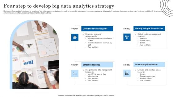 Four Step To Develop Big Data Analytics Strategy Designs PDF