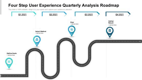 Four Step User Experience Quarterly Analysis Roadmap Rules