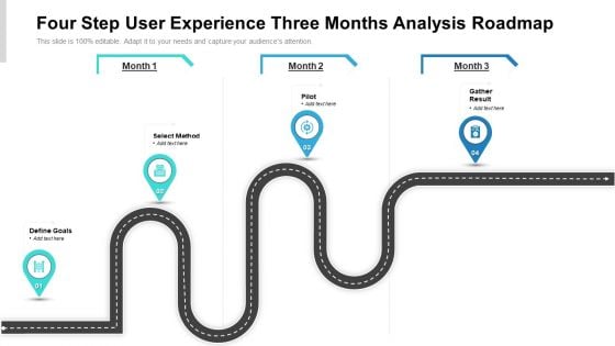 Four Step User Experience Three Months Analysis Roadmap Designs