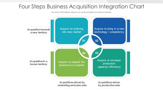 Four Steps Business Acquisition Integration Chart Ppt Layouts Example File PDF