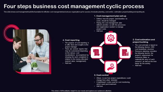 Four Steps Business Cost Management Cyclic Process Ppt PowerPoint Presentation Gallery Slide PDF