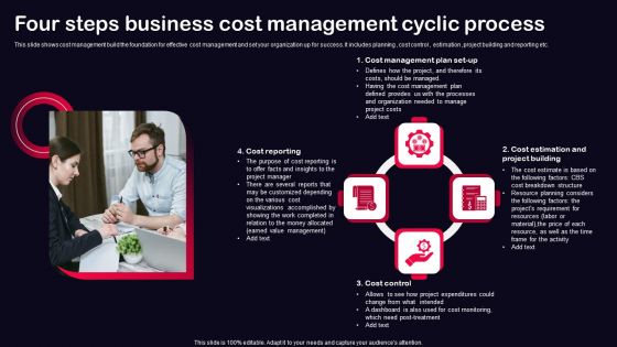 Four Steps Business Cost Management Cyclic Process Ppt PowerPoint Presentation Gallery Slide PDF Four Steps Business Cost Management Cyclic Process Ppt PowerPoint Presentation Gallery Slide PDF