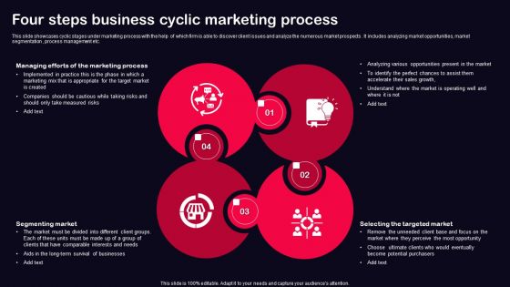 Four Steps Business Cyclic Marketing Process Ppt PowerPoint Presentation File Model PDF