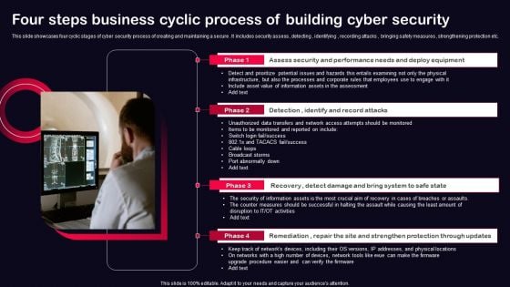 Four Steps Business Cyclic Process Of Building Cyber Security Ppt PowerPoint Presentation File Model PDF