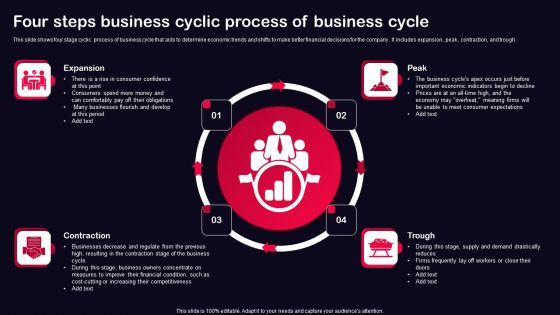 Four Steps Business Cyclic Process Of Business Cycle Ppt PowerPoint Presentation File Gridlines PDF